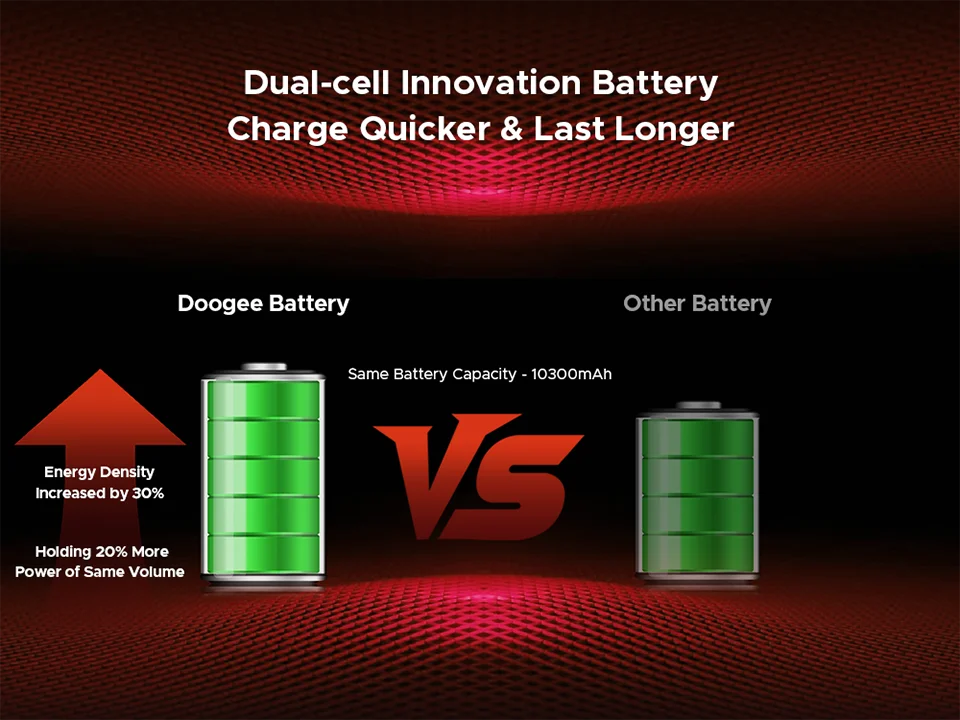 Doogee Blade20