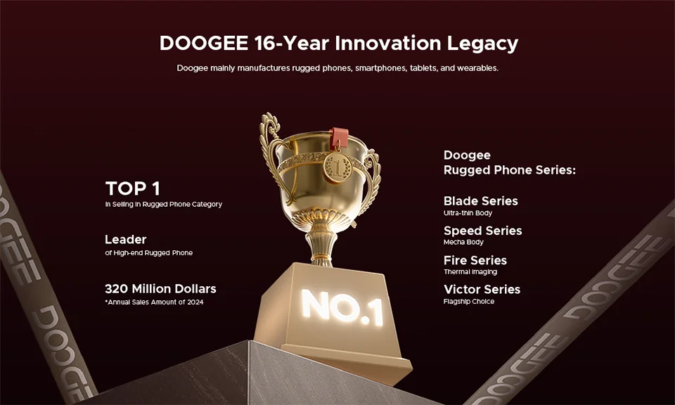 Doogee Blade20