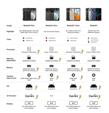 Doogee Blade20