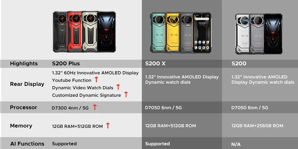 Doogee S200 Plus
