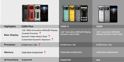 Doogee S200 Plus