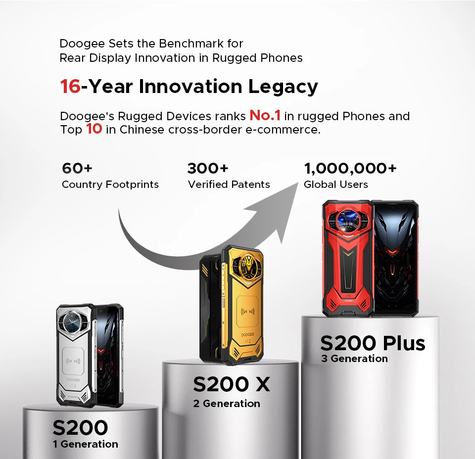Doogee S200 Plus