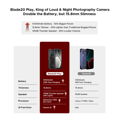 Doogee Blade20
