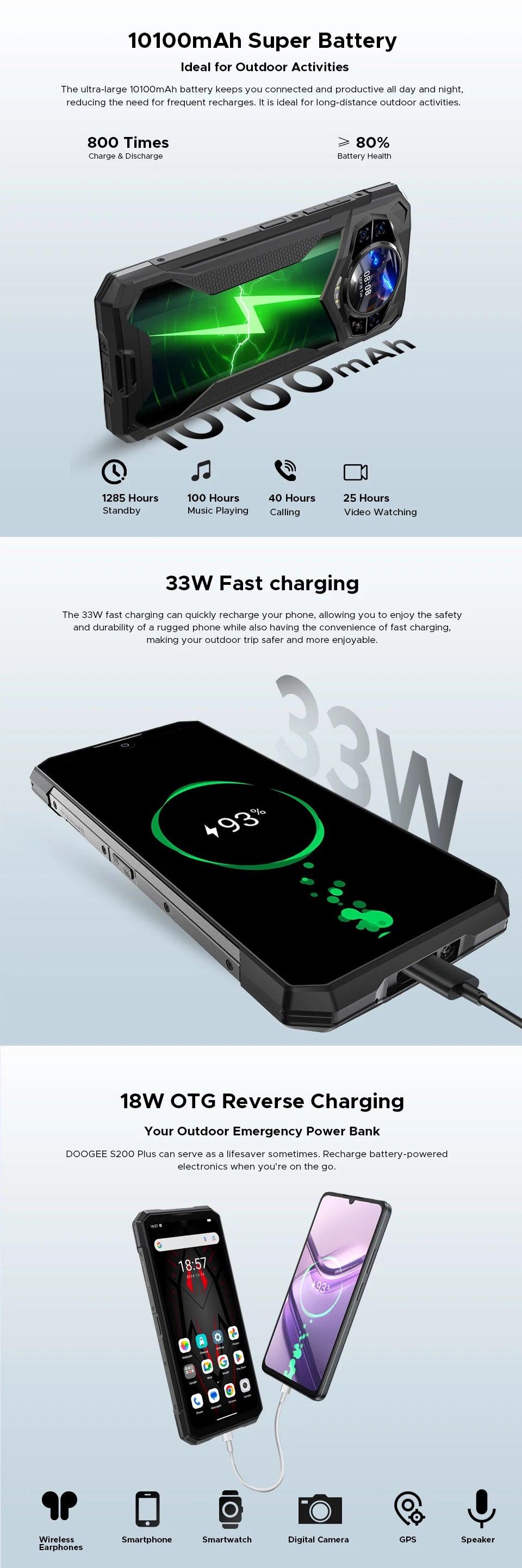 Doogee S200 Plus